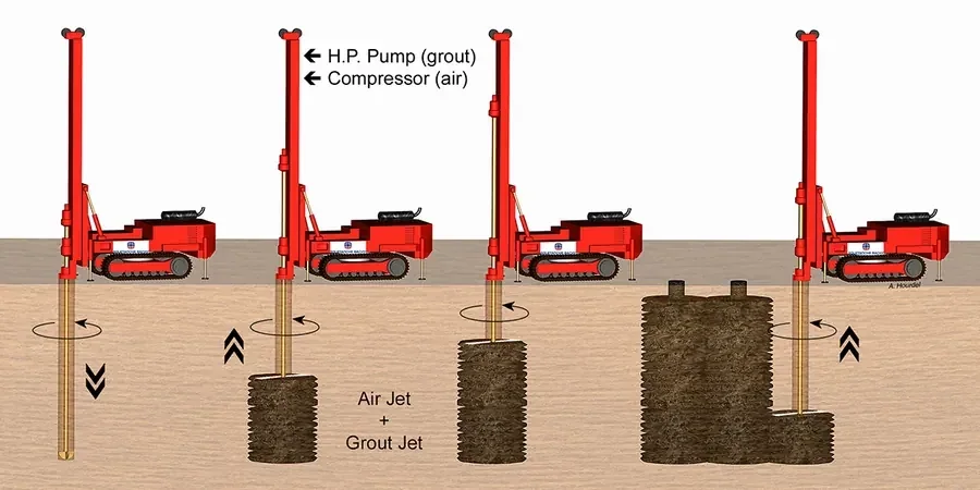 Illustrative image of Jet grouting design in Calgary