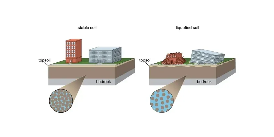 Illustrative image of Soil liquefaction analysis in Calgary
