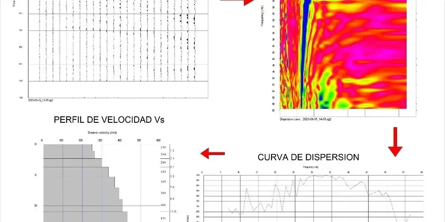 Illustrative image of MASW / VS30 (shear wave velocity) in Calgary