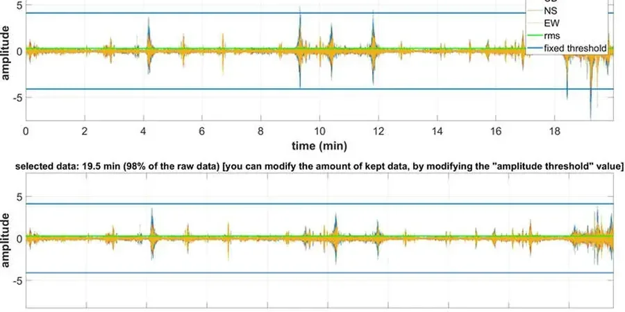 Illustrative image of HVSR microtremor survey (Nakamura method) in Calgary