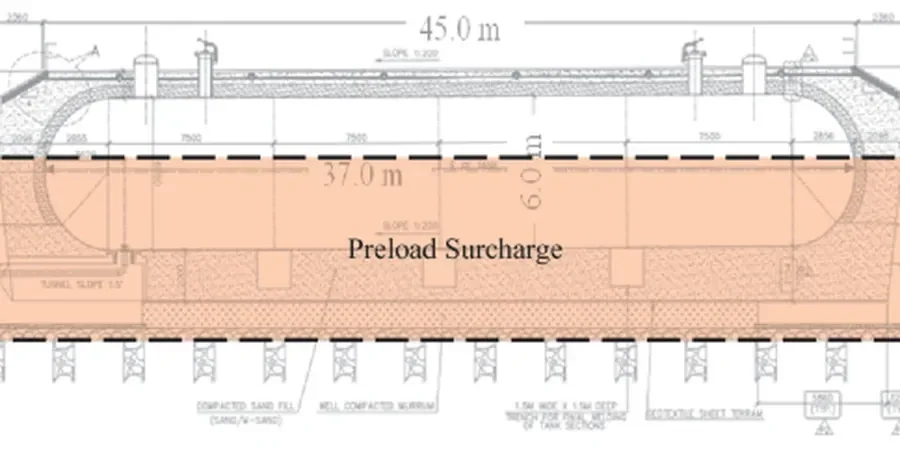 Illustrative image of Preloading with surcharge design in Calgary